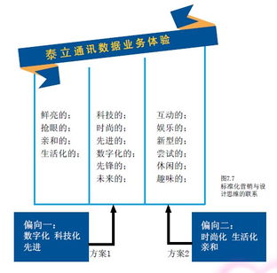 案例研究 運用設計思維重構賣場體驗，驅動標準化營銷新實踐